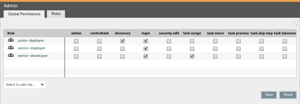 Global Permissions on the Admin screen