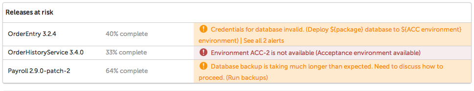 Releases at risk