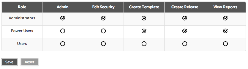 Permissions