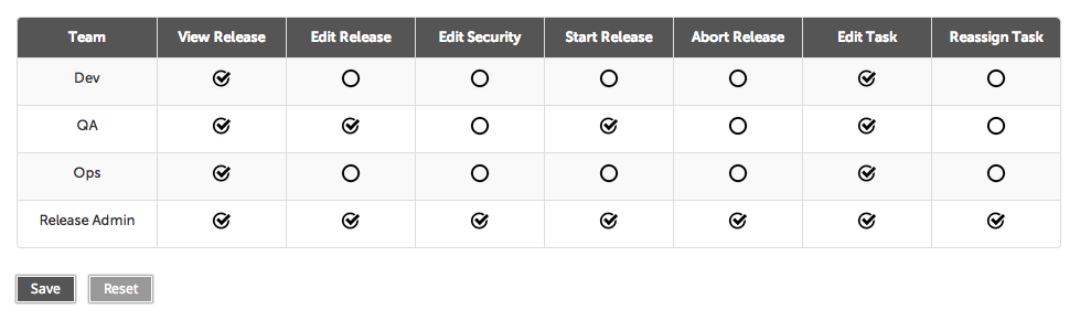 Release Permissions