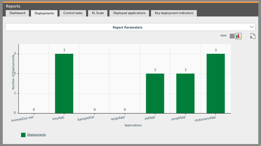 Deployments aggregated by selected applications chart report