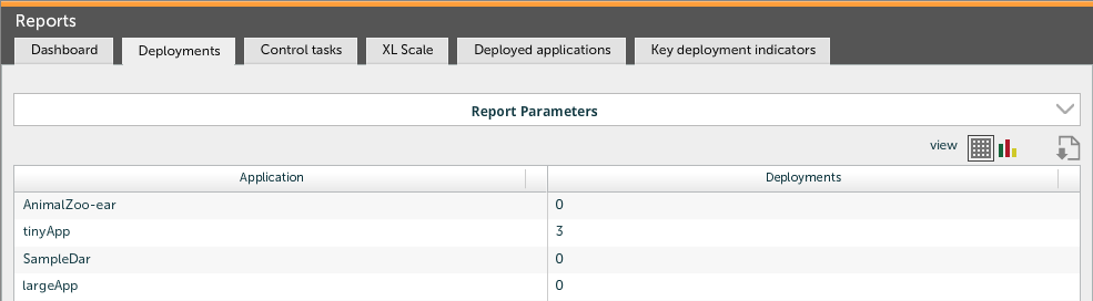 Deployments aggregated by selected applications grid report