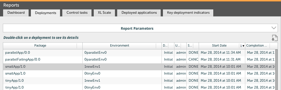 Deployments report