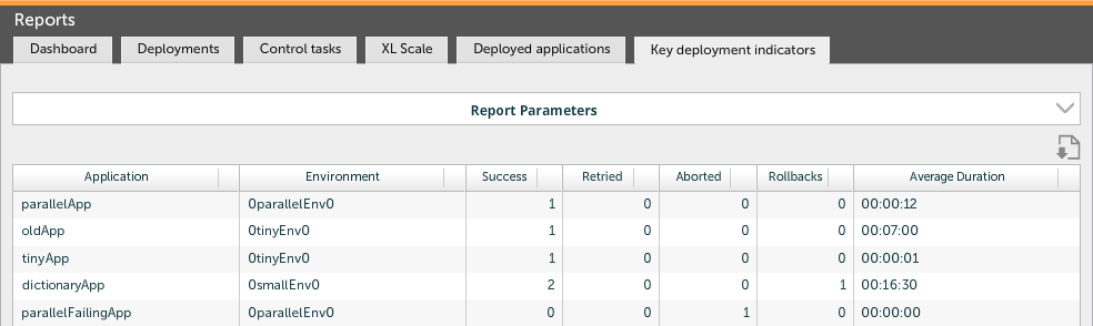 Key Deployment Indicators report