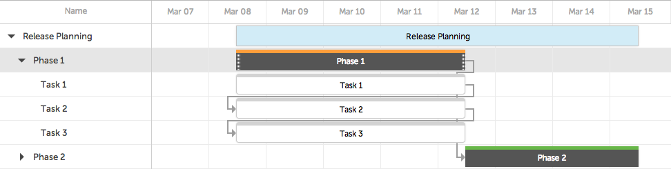 Planner: default sequence