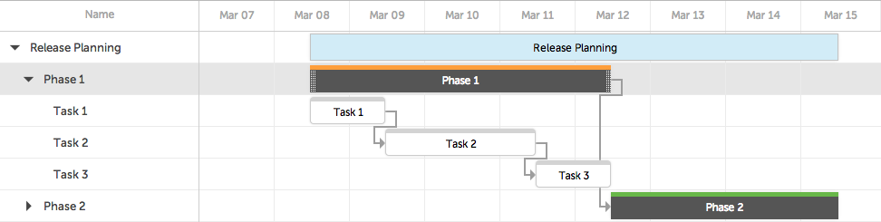 Planner: sequence with start and dates