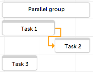 Task 1 and 2 connected